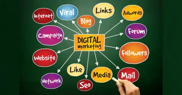 What Is digital marketing